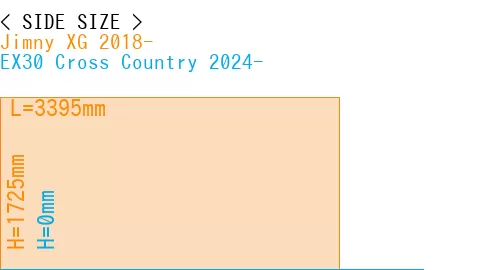 #Jimny XG 2018- + EX30 Cross Country 2024-